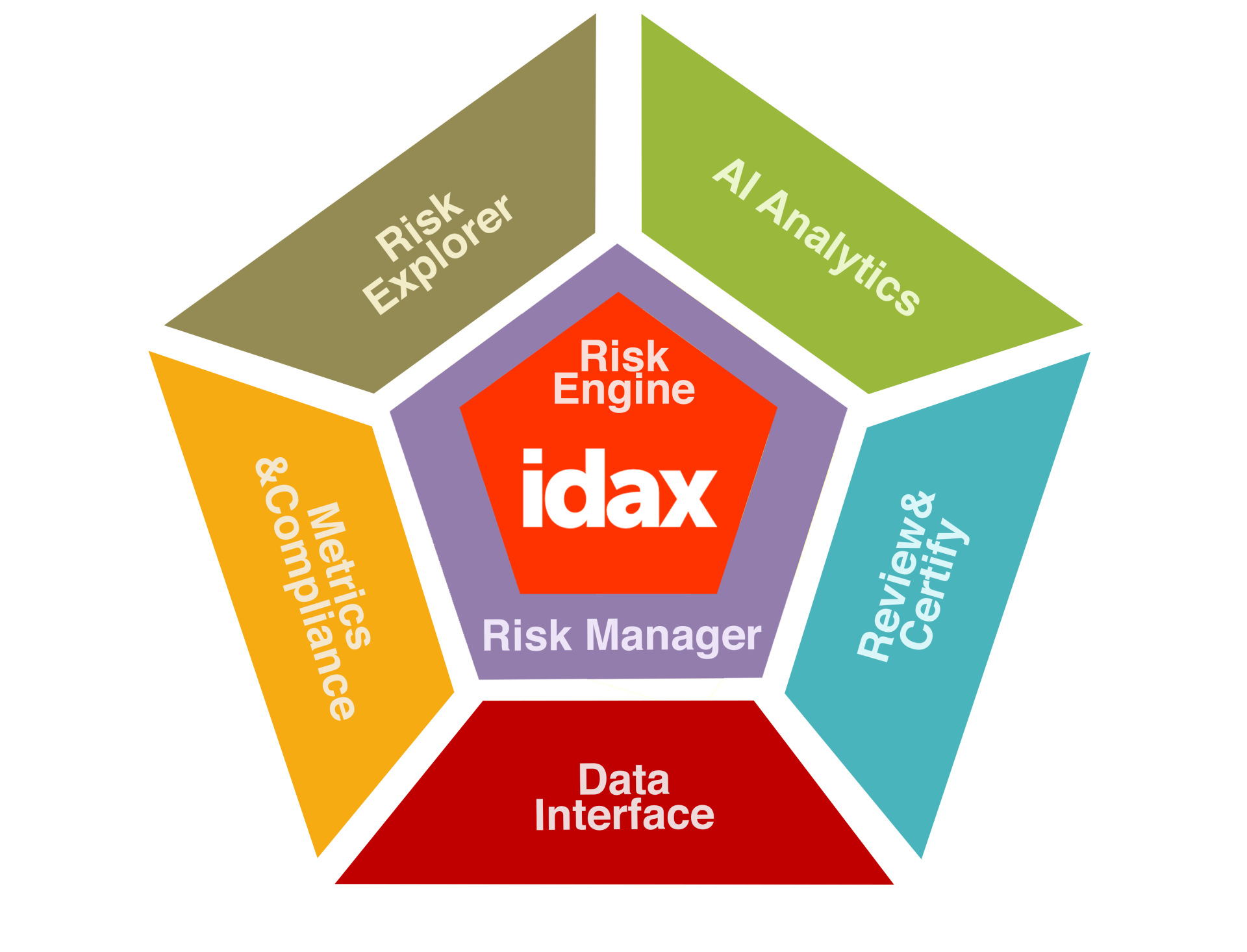 idax Risk Engine